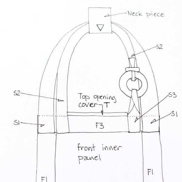 Rakusu kit instructions